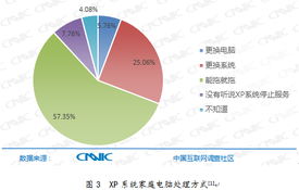 中國(guó)互聯(lián)網(wǎng)絡(luò)信息中心 互聯(lián)網(wǎng)信息服務(wù)的守護(hù)者與推動(dòng)者